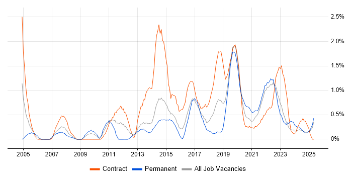 Job vacancy trend for Workshop Facilitation in Portsmouth Job vacancy trend for Workshop Facilitation in Portsmouth