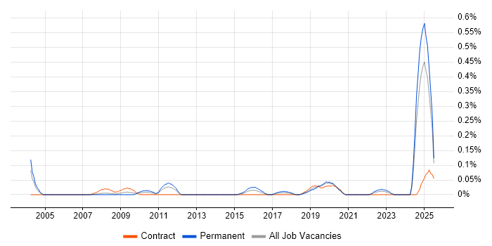 Job vacancy trend for Product Delivery Manager in Hampshire Job vacancy trend for Product Delivery Manager in Hampshire