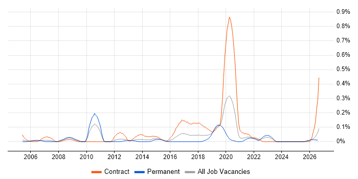 Reference Data job vacancy trend in Hampshire