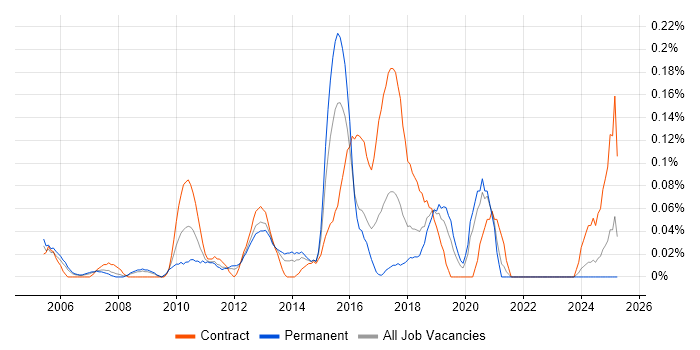 Job vacancy trend for Report Manager in Hampshire Job vacancy trend for Report Manager in Hampshire