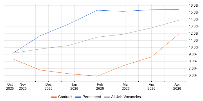 Grafana job vacancy trend in Romsey