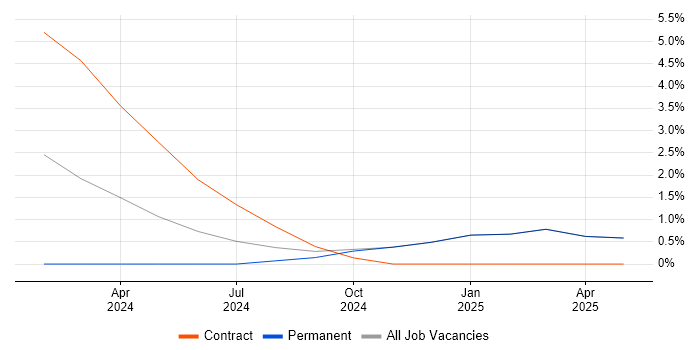 Job vacancy trend for Wideband in Romsey Job vacancy trend for Wideband in Romsey
