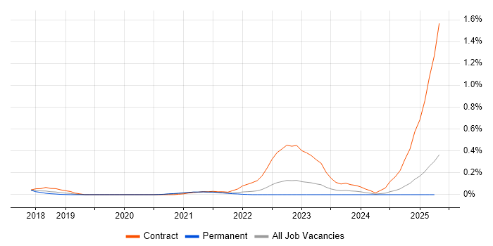 Job vacancy trend for SAP IBP in Hampshire Job vacancy trend for SAP IBP in Hampshire