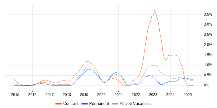 Job vacancy trend for Aruba in Southampton Job vacancy trend for Aruba in Southampton