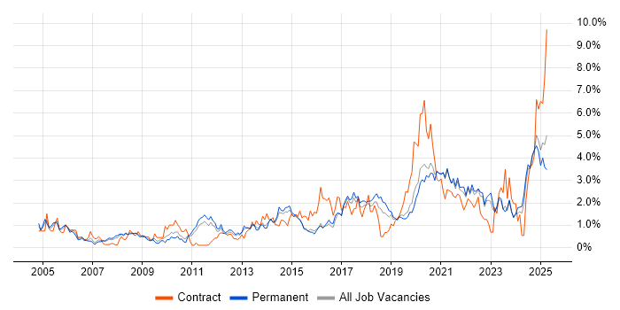 Job vacancy trend for Decision-Making in Southampton Job vacancy trend for Decision-Making in Southampton