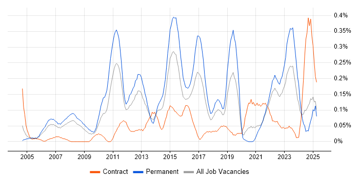 Job vacancy trend for Team-Oriented Environment in Hampshire Job vacancy trend for Team-Oriented Environment in Hampshire