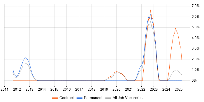 Job vacancy trend for Cash Management in Winchester Job vacancy trend for Cash Management in Winchester