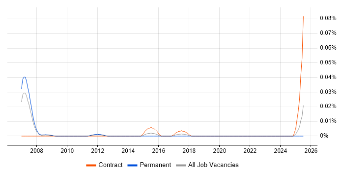Job vacancy trend for Head of Release Management in the South East Job vacancy trend for Head of Release Management in the South East