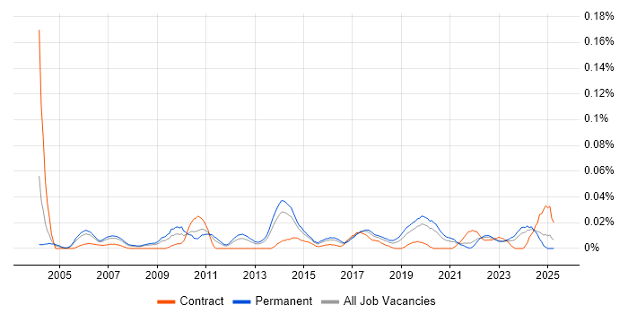 Job vacancy trend for Head of Service Management in the South East Job vacancy trend for Head of Service Management in the South East