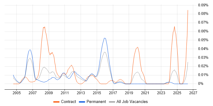 Help Desk Adviser job vacancy trend in the South East
