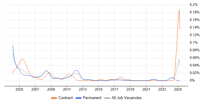 Job vacancy trend for Help Desk Agent in the South East Job vacancy trend for Help Desk Agent in the South East