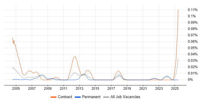 Job vacancy trend for Help Desk Officer in the South East Job vacancy trend for Help Desk Officer in the South East