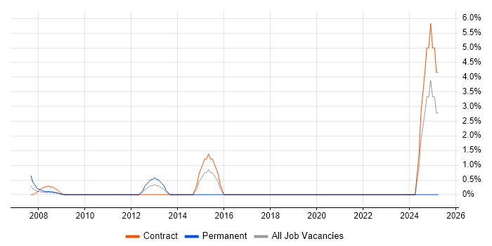 Job vacancy trend for Analytical Thinking in the Home Counties
