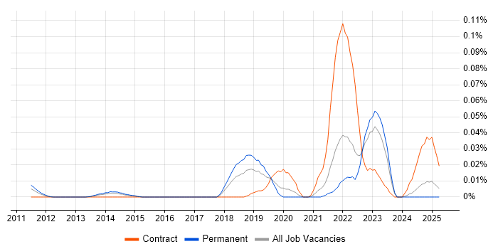 Job vacancy trend for Ideation Sessions in the South East Job vacancy trend for Ideation Sessions in the South East