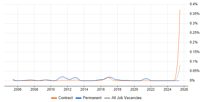 Job vacancy trend for Infor CloudSuite Industrial (formerly SyteLine) in the South East Job vacancy trend for Infor CloudSuite Industrial (formerly SyteLine) in the South East