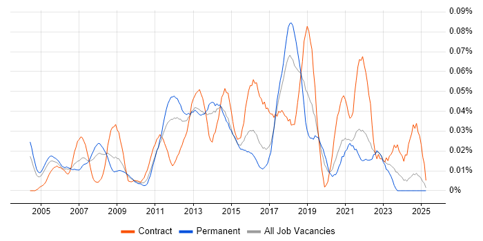 Job vacancy trend for Infrastructure Delivery Manager in the South East Job vacancy trend for Infrastructure Delivery Manager in the South East