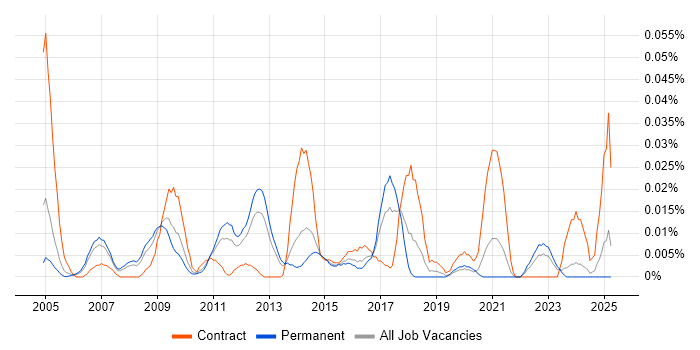 Job vacancy trend for Insight Consultant in the South East Job vacancy trend for Insight Consultant in the South East