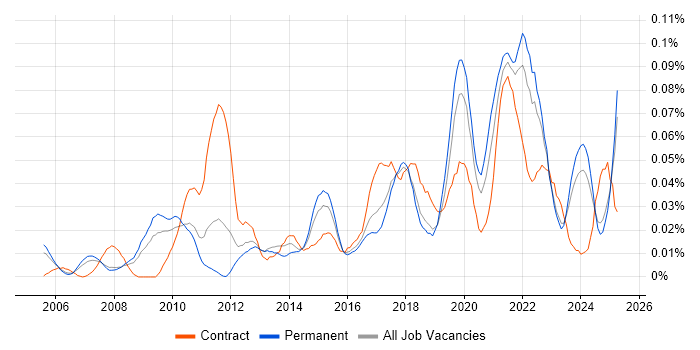 Job vacancy trend for Insight Data Analyst in the South East Job vacancy trend for Insight Data Analyst in the South East