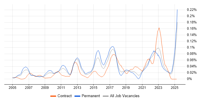 Job vacancy trend for Insight Manager in the South East Job vacancy trend for Insight Manager in the South East