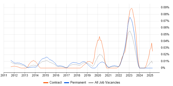 Job vacancy trend for Jinja in the South East Job vacancy trend for Jinja in the South East