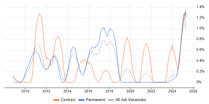 Job vacancy trend for Aruba in Kent Job vacancy trend for Aruba in Kent
