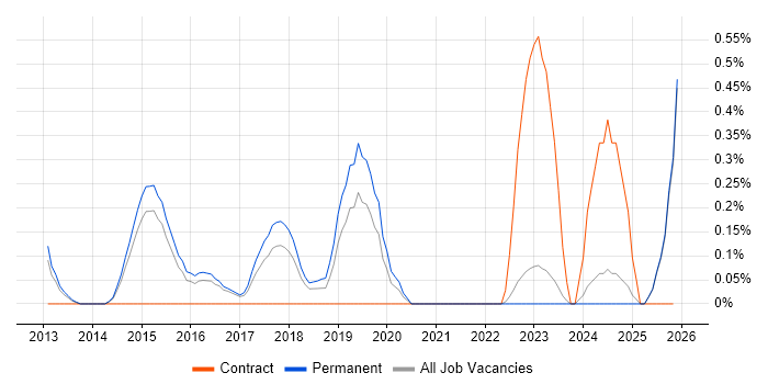 Atlassian job vacancy trend in Kent