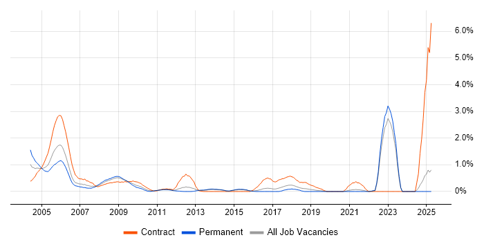 Job vacancy trend for ATM in Kent Job vacancy trend for ATM in Kent