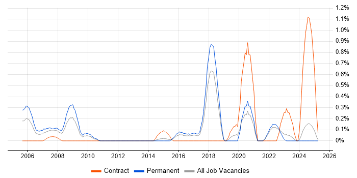 Job vacancy trend for Budget Control in Kent Job vacancy trend for Budget Control in Kent
