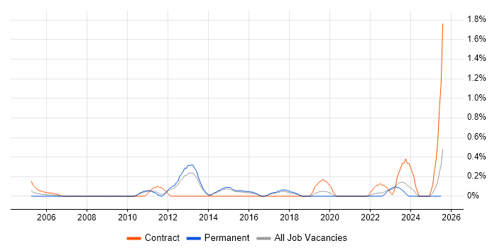 Job vacancy trend for Budgeting and Resource Allocation in Kent Job vacancy trend for Budgeting and Resource Allocation in Kent