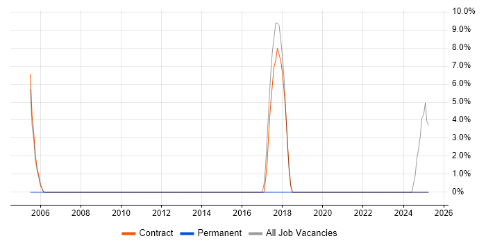 Job vacancy trend for ATM in Canterbury