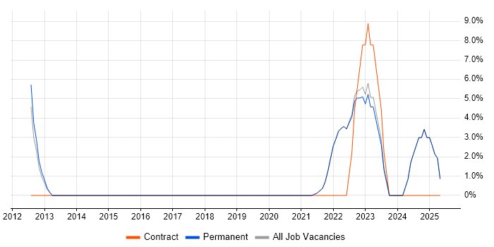 Job vacancy trend for Customer Experience in Canterbury Job vacancy trend for Customer Experience in Canterbury