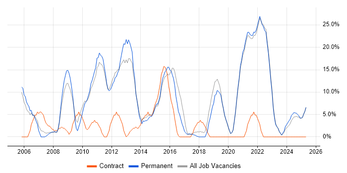 Job vacancy trend for Customer Service in Canterbury Job vacancy trend for Customer Service in Canterbury