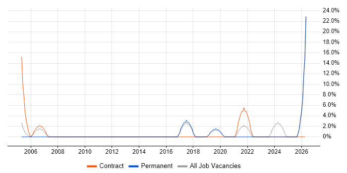 Firmware job vacancy trend in Canterbury