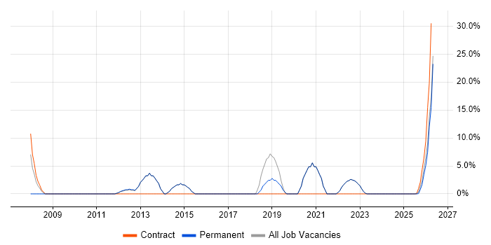 Mathematics job vacancy trend in Canterbury