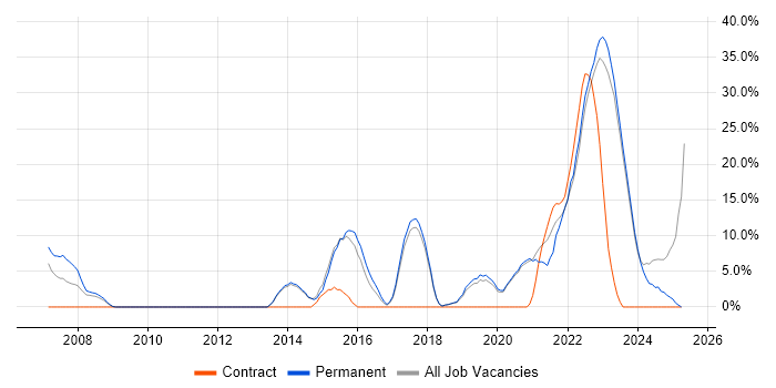 Job vacancy trend for Risk Management in Chatham Job vacancy trend for Risk Management in Chatham