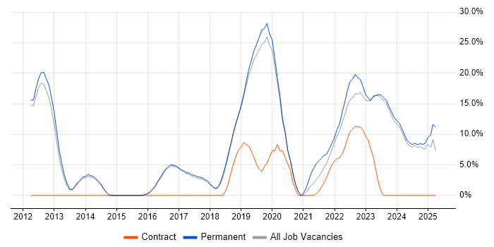 Job vacancy trend for Roadmaps in Chatham Job vacancy trend for Roadmaps in Chatham