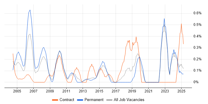 Job vacancy trend for Cost-Benefit Analysis in Kent Job vacancy trend for Cost-Benefit Analysis in Kent