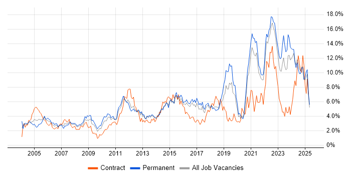 Job vacancy trend for Customer Service in Kent Job vacancy trend for Customer Service in Kent