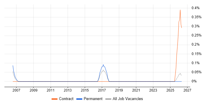 E-Commerce Executive job vacancy trend in Kent