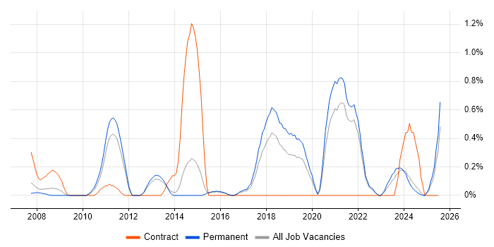 Job vacancy trend for Epicor in Kent Job vacancy trend for Epicor in Kent