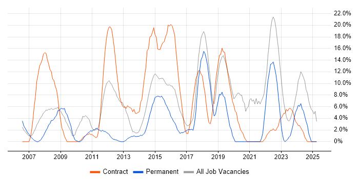 Job vacancy trend for Customer Service in Folkestone Job vacancy trend for Customer Service in Folkestone