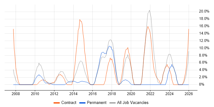 Desktop Support job vacancy trend in Folkestone