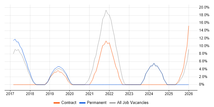 Windows 10 job vacancy trend in Folkestone