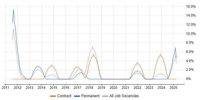 Job vacancy trend for Workshop Facilitation in Folkestone Job vacancy trend for Workshop Facilitation in Folkestone
