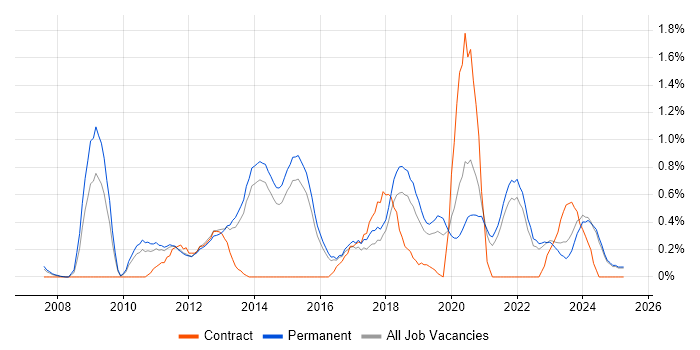 Job vacancy trend for Google Analytics in Kent Job vacancy trend for Google Analytics in Kent