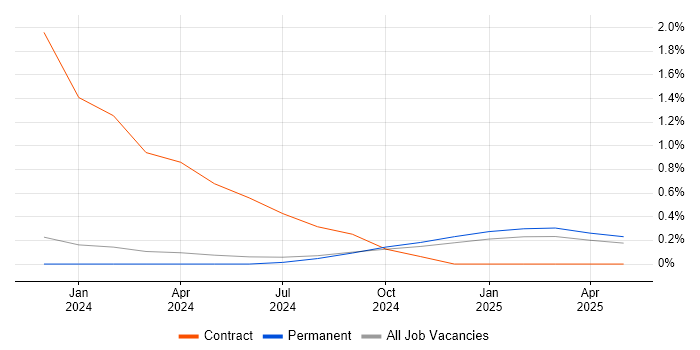 Job vacancy trend for Jadu in Kent Job vacancy trend for Jadu in Kent