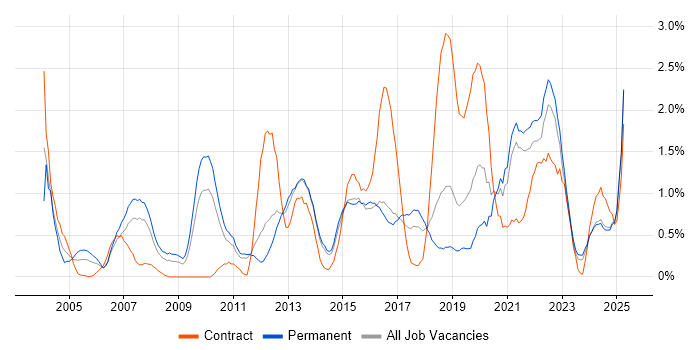 Job vacancy trend for Law in Kent Job vacancy trend for Law in Kent