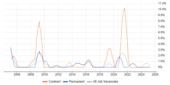 Job vacancy trend for Budget Management in Maidstone Job vacancy trend for Budget Management in Maidstone