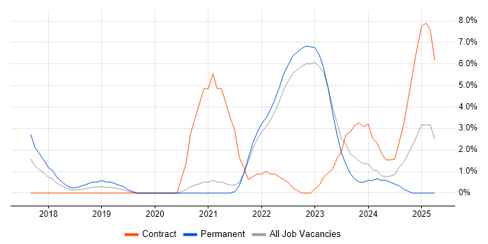 Job vacancy trend for Infrastructure as Code in Maidstone Job vacancy trend for Infrastructure as Code in Maidstone