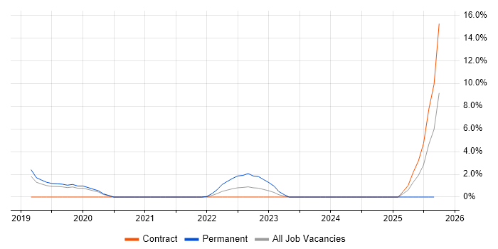 Innovative Thinking job vacancy trend in Maidstone
